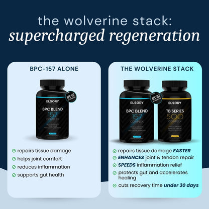 The Wolverine Stack - BPC & TB Bundle